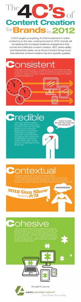 Content Creation Infographic