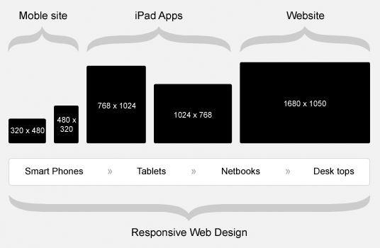 Responsive-Web-Design-Graphic